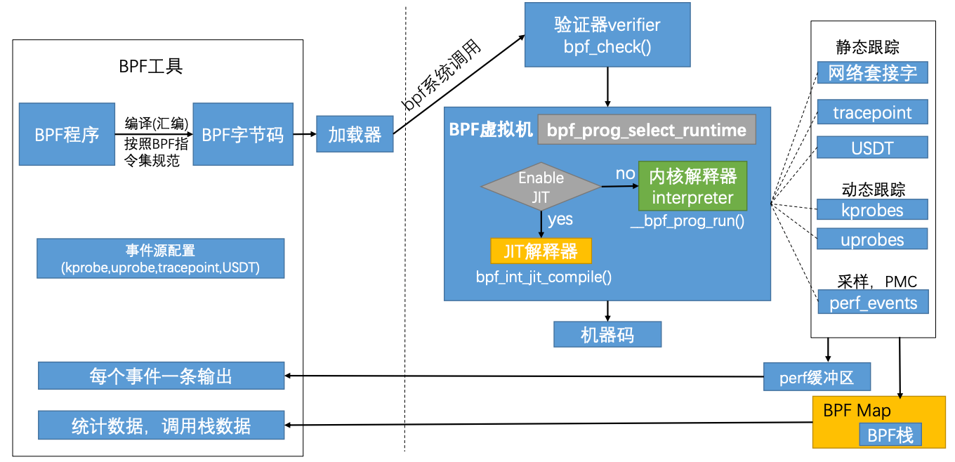 浅入浅出eBPF | ELSSM's Blog